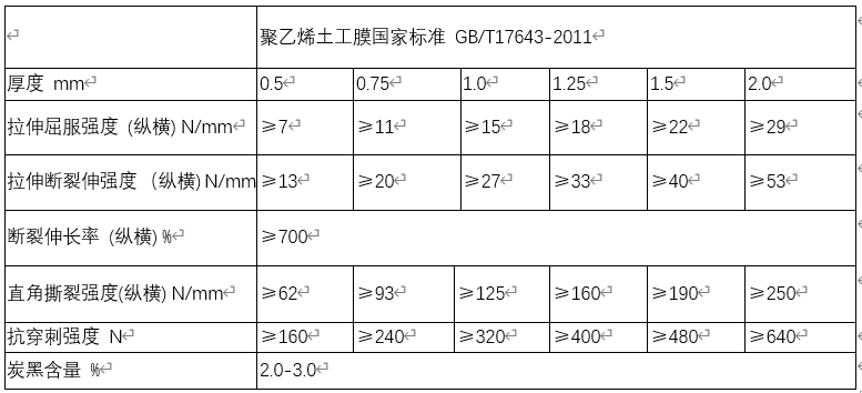 养殖用防渗土工膜