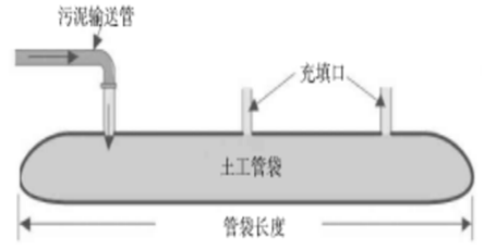 土工管袋清淤工程施工指导-全方案土工管袋施工指导